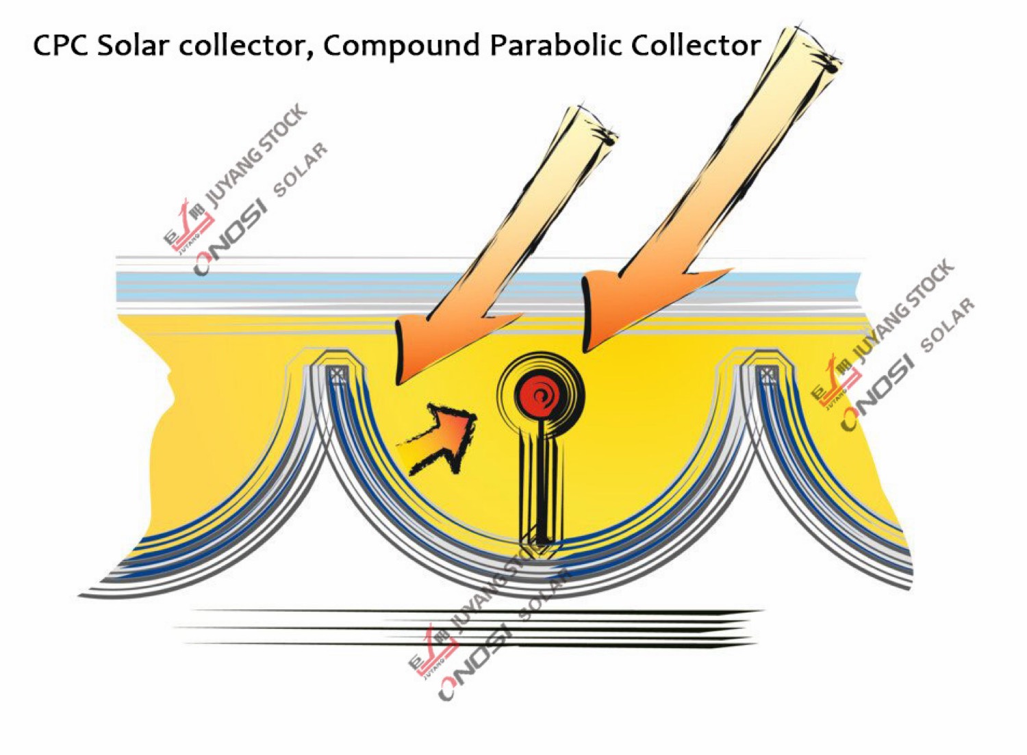 Sketch of a compound parabolic solar collector.